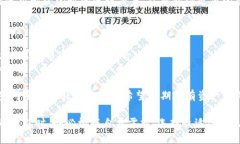   Tokenim离线钱包联网全攻略：安全、便捷、一步
