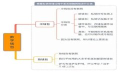 如何在Tokenim上绑定手机号码，确保账