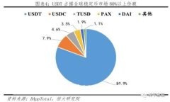 探讨Tokenim不支持BSV的原因及解决方案
