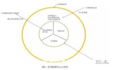 如何通过Tokenim冷钱包进行资产变现：全面指南