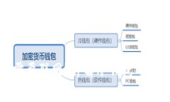 提币到冷钱包是否需要联网？详解冷钱包的工作