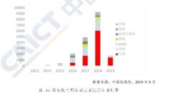 深入了解交易所冷钱包：保障数字资产安全的最