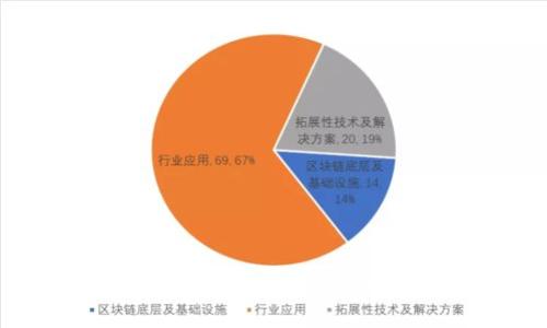 如何制作狗狗币冷钱包：详细步骤与技巧