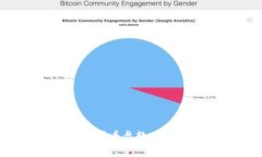 2023年最佳币圈看盘软件推荐与使用指南