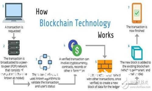 Tokenim创建钱包测评:全面解析安全性与用户体验