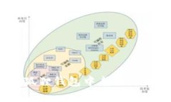 : 如何在小狐狸钱包中成功添加马蹄功