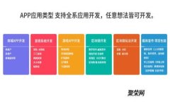 TokenIM是否支持BSC（币安智能链）：详细解析与实