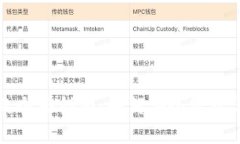 冷钱包助记词的全面指南：如何安全管