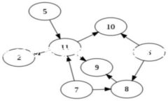 gaiyao数字钱包是一种虚拟钱包，用于存储和管理