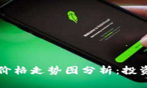狗狗币行情与价格走势图分析:投资者的必备指南