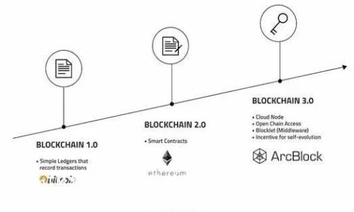 TokenIM安全网站:保护您的数字资产安全攻略