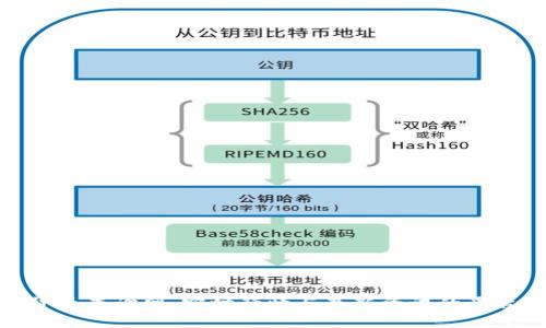数字货币查询网:实时行情与最新资讯的平台选择