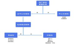 掌握TokenImDot：加密货币投资与交易的