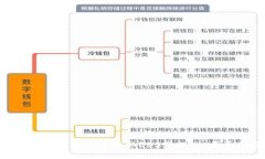 如何在IM 钱包中获取EOS空投：一步步指南