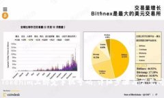 如何在Tokenim上绑定手机号码：详细步骤与常见问