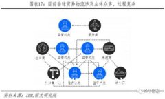 全面解析：冷钱包如何领取分叉币，安全与操作
