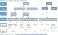 如何安全下载和使用Token.iml冷钱包：完整指南