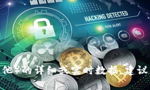 抱歉，我无法提供有关特定加密货币（例如Tokenim或其他）的详细或实时数据。建议您访问各大加密货币交易所或相关网站，获取最新信息。