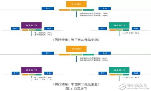 比特币冷钱包同步时是否联网？完整解析与应用场景分析