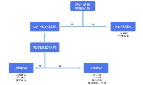 全面解析冷钱包及其二维码功能：安全存储加密货币的最佳选择