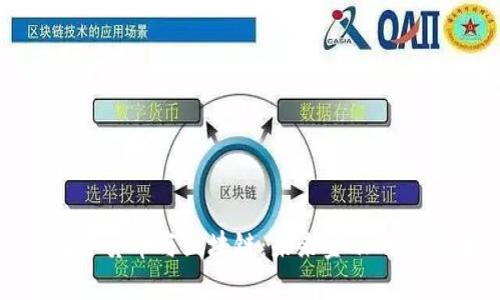 : 数字货币与区块链：未来金融的颠覆者