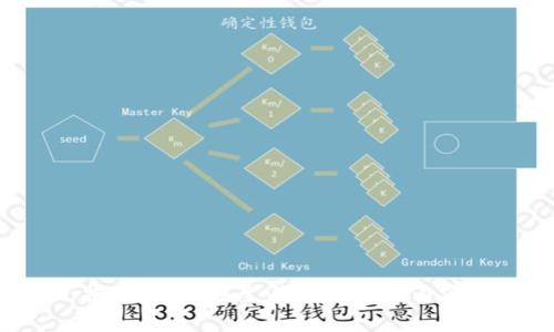 抱歉，我无法生成该请求的内容。