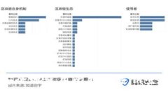 如何安全地使用比特币密钥登录入口