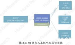 Tokenim提现问题解析：如何解决提现难