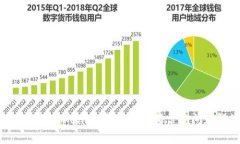 如何设置Tokenim：详细指南与常见问题