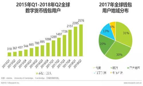 如何设置Tokenim:详细指南与常见问题解答