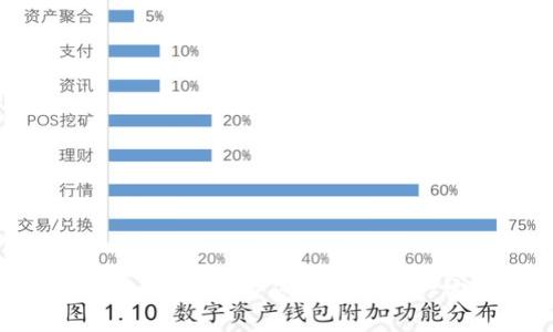 最安全的交易所冷钱包：保护您的数字资产安全的最佳选择
