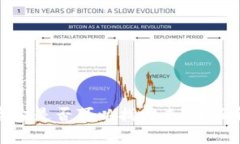 冷钱包的资金是否可以找回来？全面解