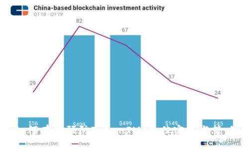 如何有效预防TokenIM:最佳实践与策略