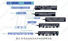 最安全的比特币冷钱包推荐及使用指南