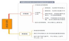 如何将Web3的数字货币安全转移到交易