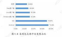 冷钱包的全面解析：如何安全存储加密