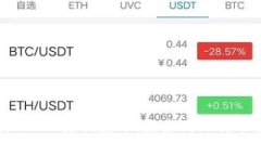 深入解析BTC二层概念币：未来的比特币