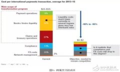 如何以更优惠的价格购买USDT：实用指