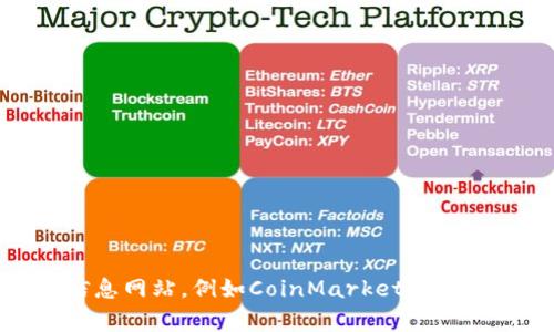 m为了查询狗币（Dogecoin）或其他加密货币的最新价格，建议您访问加密币交易所官网或金融信息网站，例如CoinMarketCap、Binance、CoinGecko等。这些网站会实时更新各种加密货币的市场价格、交易量及其走势信息。/m