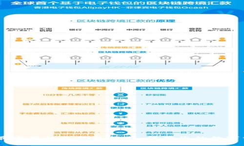 最安全、最实用的冷钱包推荐：保障您的数字资产安全