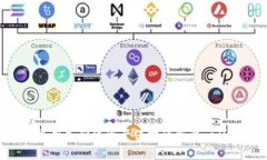   Tokenim升级后币消失的解决方案与风险防范 /
