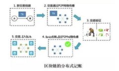 由于您的请求涉及到大量的具体字数和详细内容