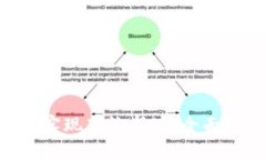 : Tokenim如何实现高效折现：全面解析与
