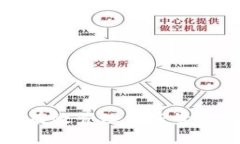 Tokenim到期：如何有效管理加密资产以