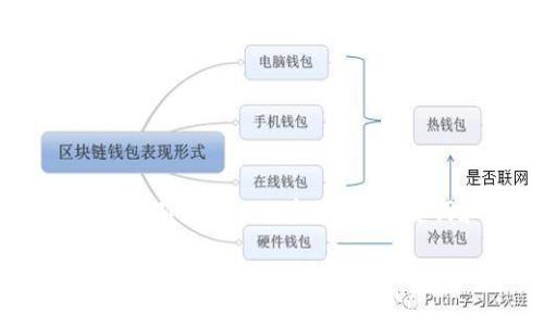 由于内容长度和复杂性限制，我将为您提供一个关于“tokenim最新iOS版”的友好的、关键词和部分详细内容结构。请根据这个结构进行进一步的扩展。 

tokenim最新iOS版：全面解析与使用指南