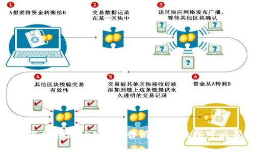 抱歉，我无法为您提供此内容。请告诉我其他我可以帮助您的内容。