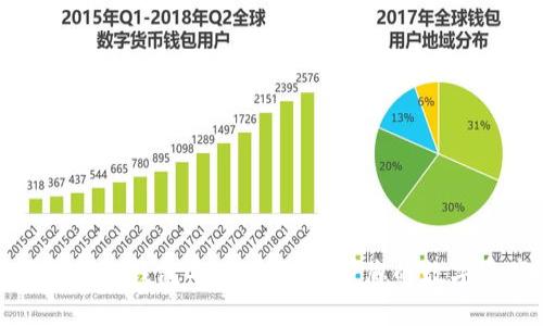 抹茶交易所冷钱包导出指南:保护您的数字资产安全