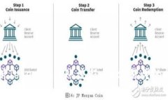 详细解析Tokenim转账流程：简单易懂的