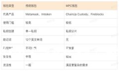冷钱包离线储存技术：保障数字资产安