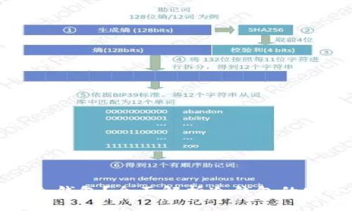 如何选择靠谱的冷钱包?全面解析冷钱包的安全性及使用技巧
